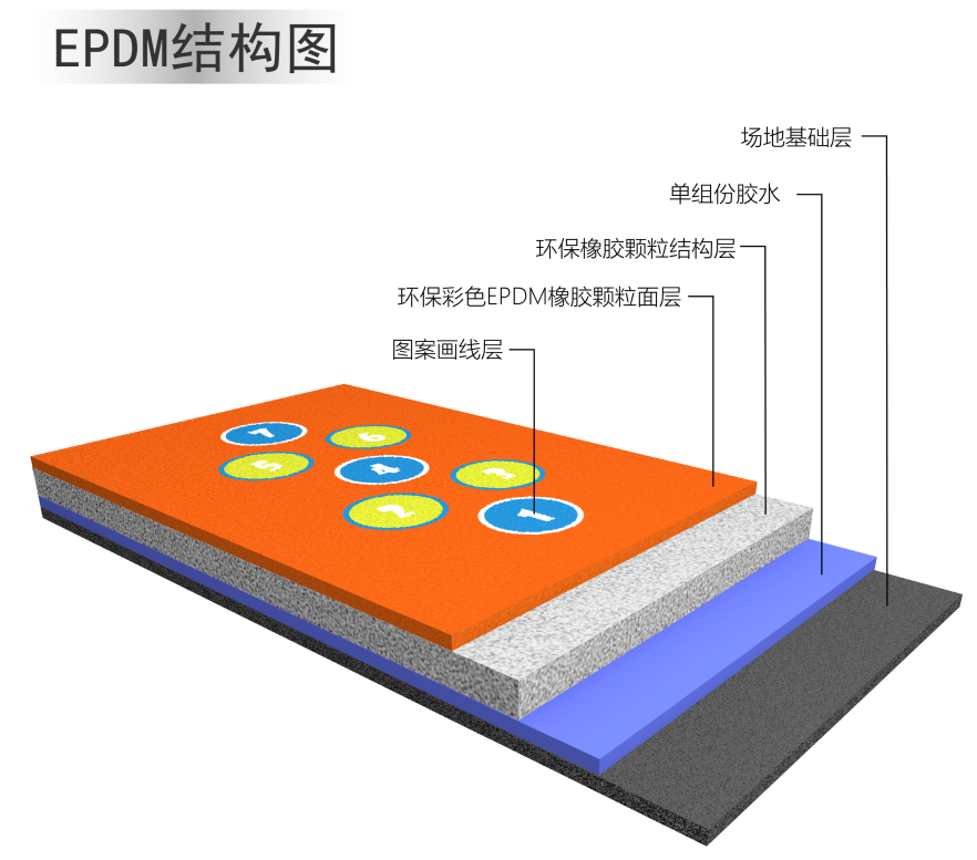 森度體育運(yùn)動(dòng)場(chǎng)地材料施工工藝