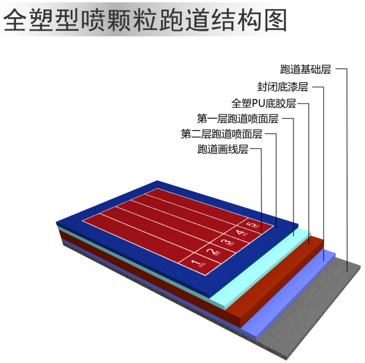 全塑型跑道.png